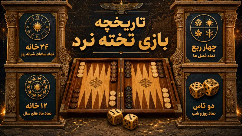 تاریخچه بازی تخته نرد