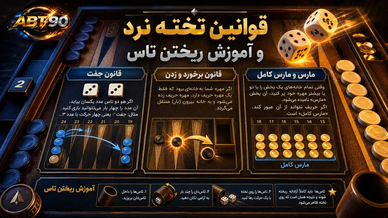 قوانین تخته نرد و آموزش ریختن تاس در تخته نرد
