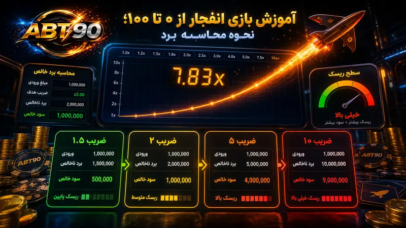 آموزش بازی انفجار از ۰ تا ۱۰۰؛ نحوه محاسبه برد